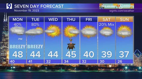 Sunday Forecast: Mostly cloudy, highs in the 40s